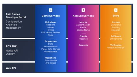 eos meaning gacha|Introduction to Epic Online Services (EOS).